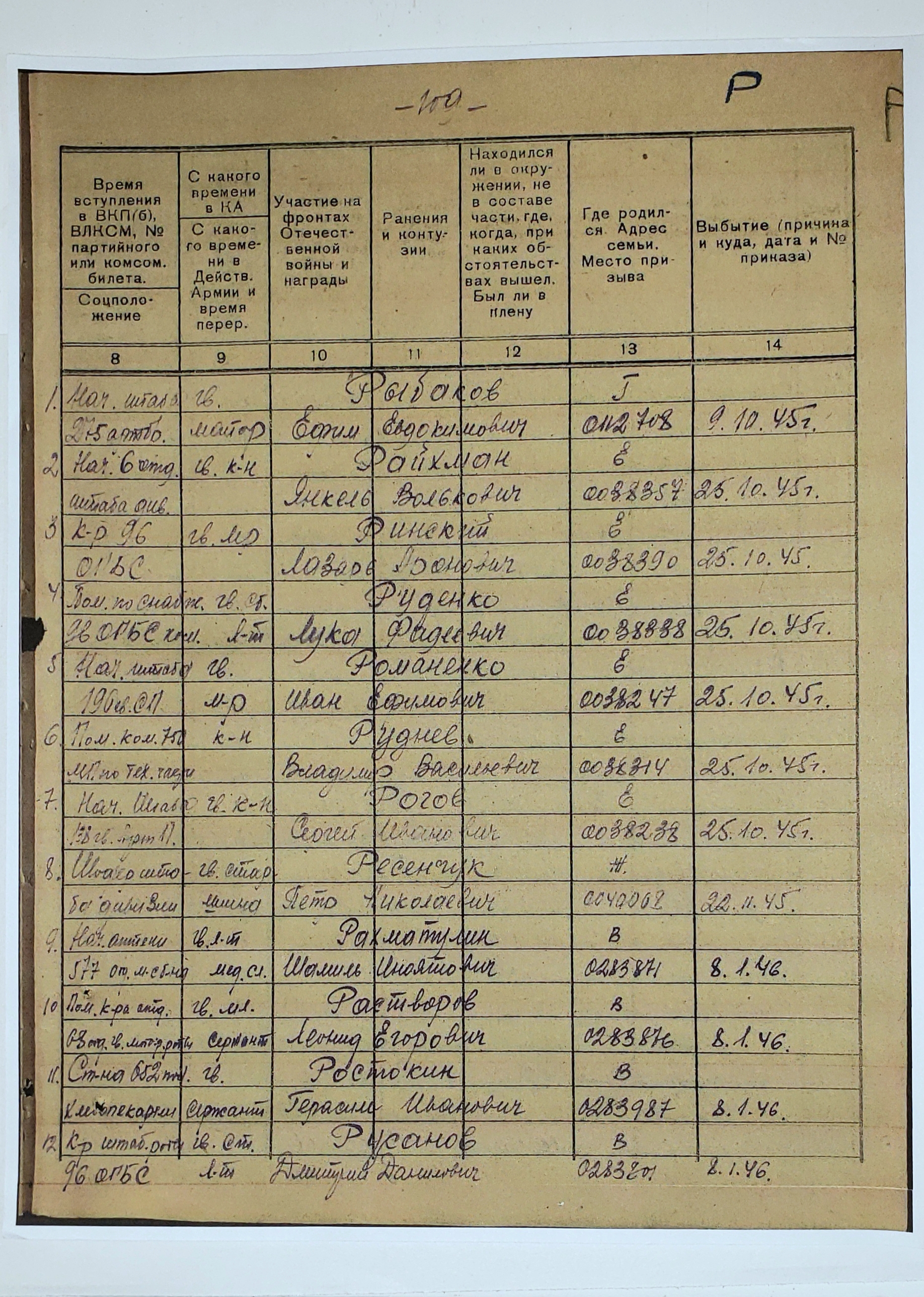 Russian orders and medals 